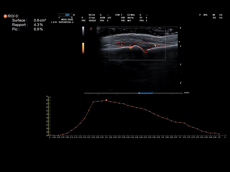 Rheumatology clinical Images