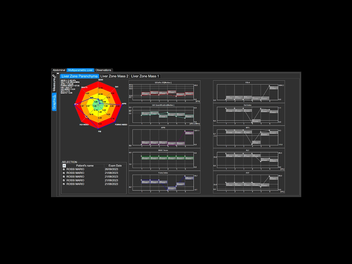 Liver quantification functions