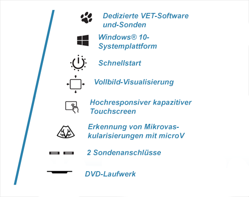 MyLab<sup>™</sup>OmegaVET Features