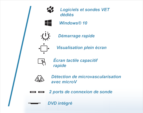 MyLab<sup>™</sup>OmegaVET Fonctionnalités