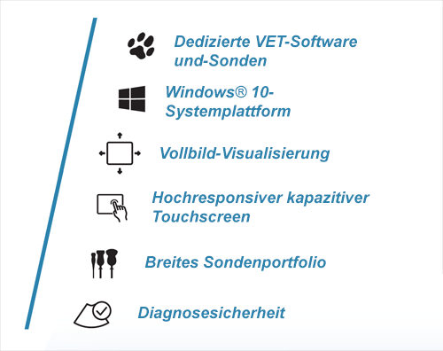 MyLab<sup>™</sup>X5VET Features