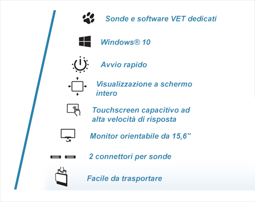 MyLab<sup>™</sup>SigmaVET Features