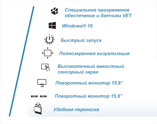 MyLab<sup>™</sup>SigmaVET Характеристики