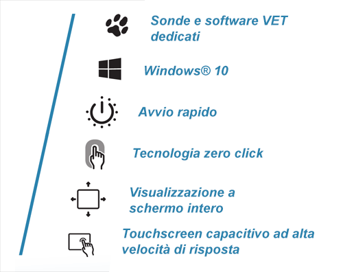 MyLab<sup>™</sup>9VET Features