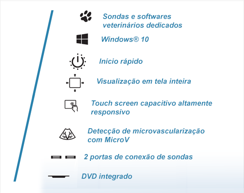 MyLab<sup>™</sup>OmegaVET Características