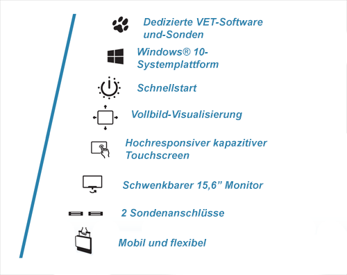 MyLab<sup>™</sup>SigmaVET Features