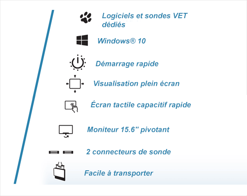 MyLab<sup>™</sup>SigmaVET Features