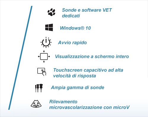 MyLab<sup>™</sup>X7VET Features