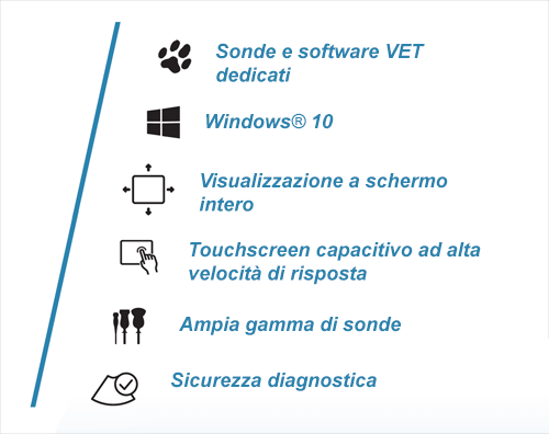 MyLab<sup>™</sup>X5VET Features