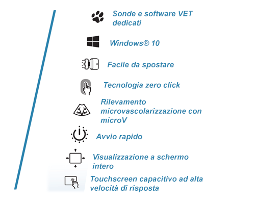 MyLab<sup>™</sup>X8VET Features