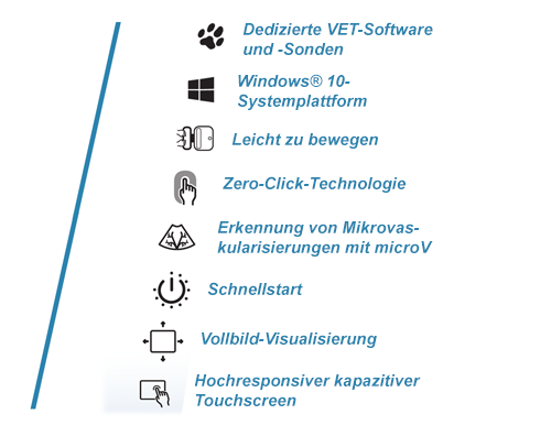 MyLab<sup>™</sup>X8VET Features