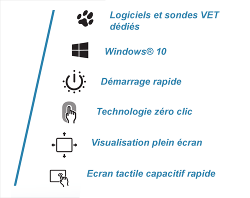 MyLab<sup>™</sup>9VET Features