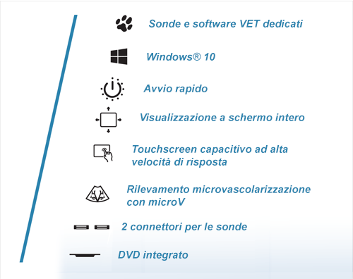 MyLab<sup>™</sup>OmegaVET Features