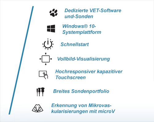 MyLab<sup>™</sup>X7VET Features