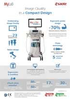 Esaote MyLab<sup>™</sup>Six - Infographic